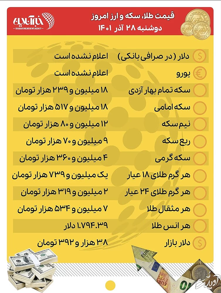 قیمت طلا، سکه و ارز امروز ۲۸ آذرماه/ قیمت‌ها نزولی شد